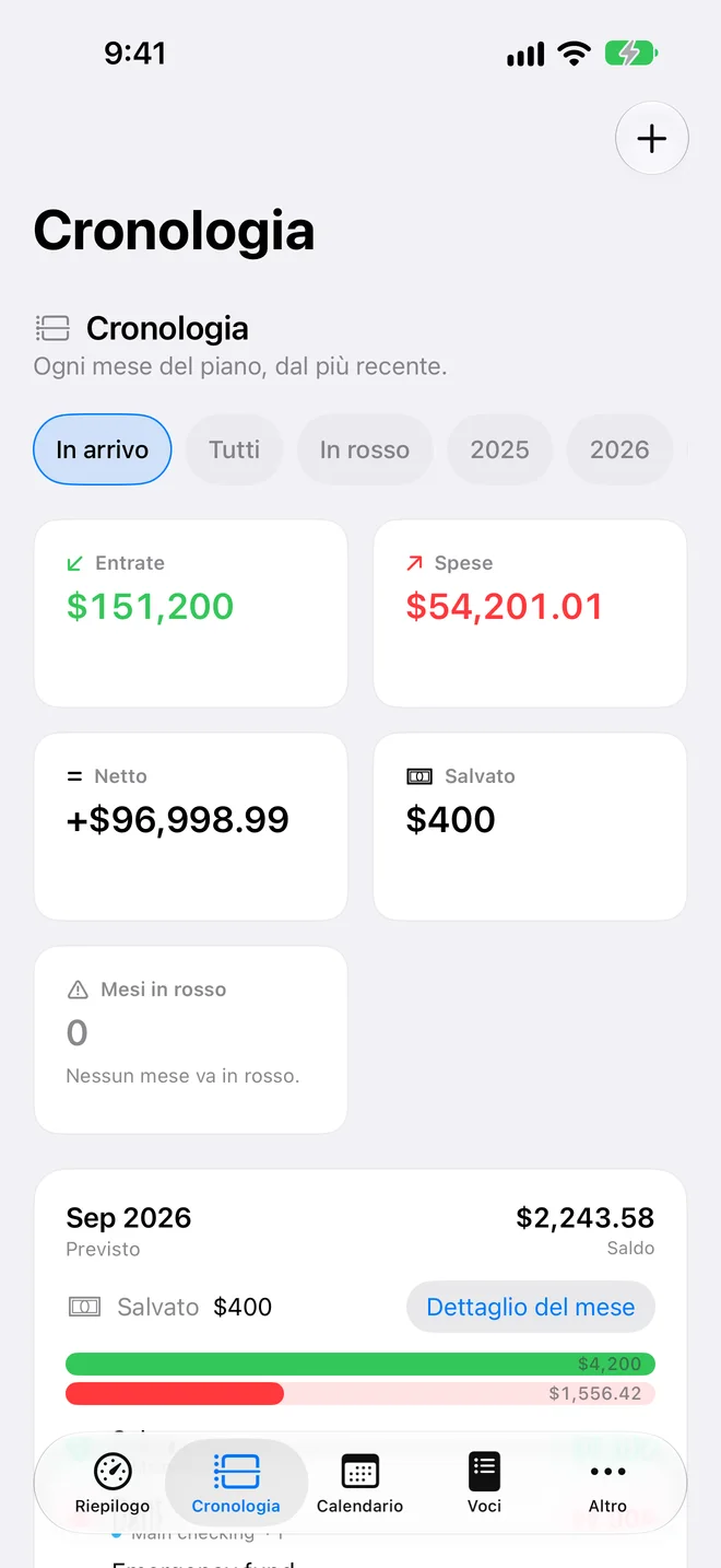 Cronologia · Piano di esempio